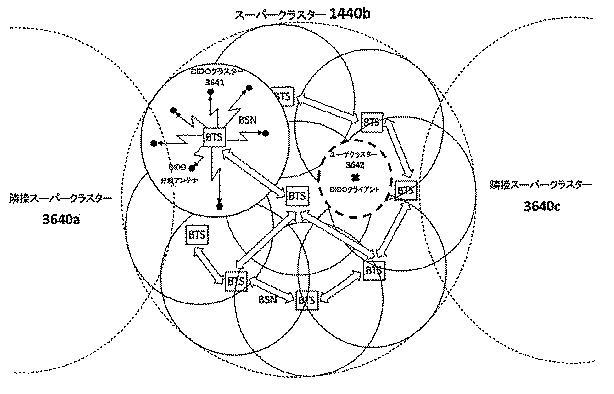 6466501-無線システムにおいてコヒーレンスエリアを利用するためのシステム及び方法 図000135