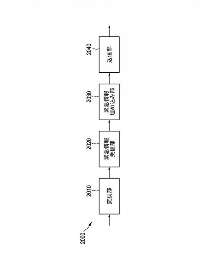 6561226-ペイロードデータおよび緊急情報を送信するための送信装置および送信方法 図000135