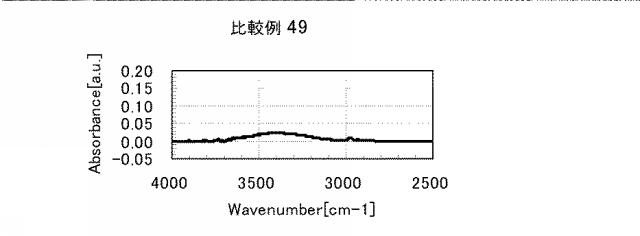 5861849-アミノ酸発生剤を含むポリシロキサン組成物 図000136