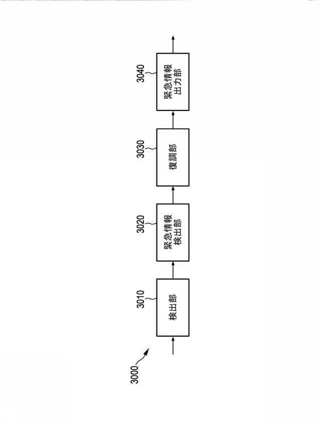 6561226-ペイロードデータおよび緊急情報を送信するための送信装置および送信方法 図000136