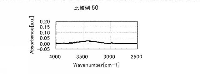 5861849-アミノ酸発生剤を含むポリシロキサン組成物 図000137