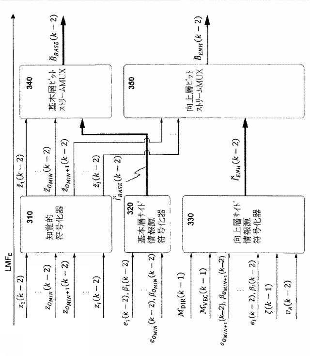 6243060-高次アンビソニックス（ＨＯＡ）信号を圧縮する方法、圧縮されたＨＯＡ信号を圧縮解除する方法、ＨＯＡ信号を圧縮する装置および圧縮されたＨＯＡ信号を圧縮解除する装置 図000137