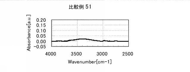5861849-アミノ酸発生剤を含むポリシロキサン組成物 図000138