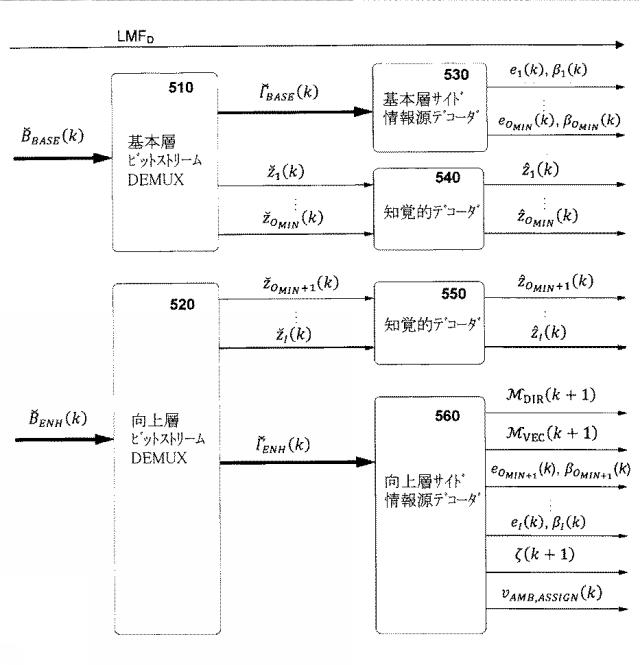 6243060-高次アンビソニックス（ＨＯＡ）信号を圧縮する方法、圧縮されたＨＯＡ信号を圧縮解除する方法、ＨＯＡ信号を圧縮する装置および圧縮されたＨＯＡ信号を圧縮解除する装置 図000138