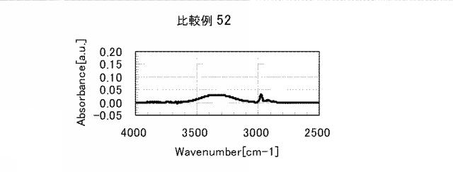 5861849-アミノ酸発生剤を含むポリシロキサン組成物 図000139