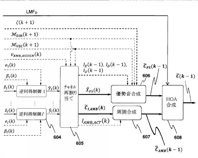 6243060-高次アンビソニックス（ＨＯＡ）信号を圧縮する方法、圧縮されたＨＯＡ信号を圧縮解除する方法、ＨＯＡ信号を圧縮する装置および圧縮されたＨＯＡ信号を圧縮解除する装置 図000139