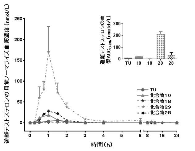 6749890-リンパ指向プロドラッグ 図000140