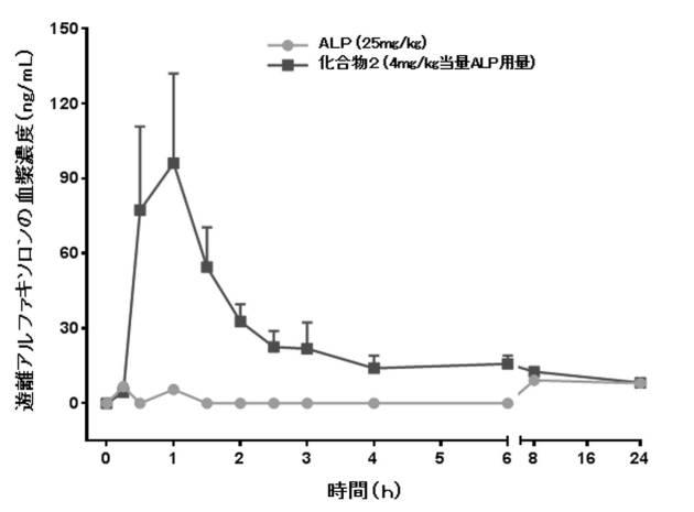 6749890-リンパ指向プロドラッグ 図000141