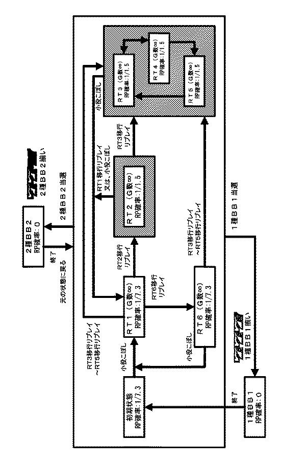 5772938-遊技機 図000142