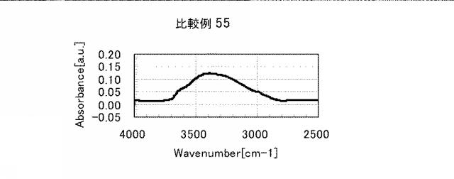 5861849-アミノ酸発生剤を含むポリシロキサン組成物 図000142