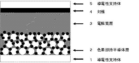 5981802-光電変換用増感色素およびそれを用いた光電変換素子ならびに色素増感太陽電池 図000142