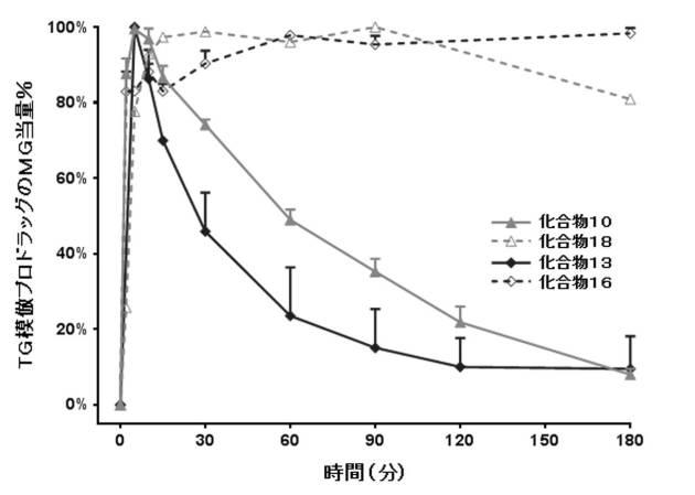 6749890-リンパ指向プロドラッグ 図000142