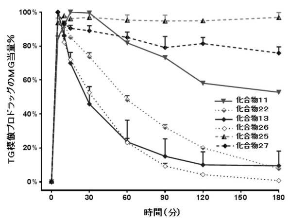 6749890-リンパ指向プロドラッグ 図000143