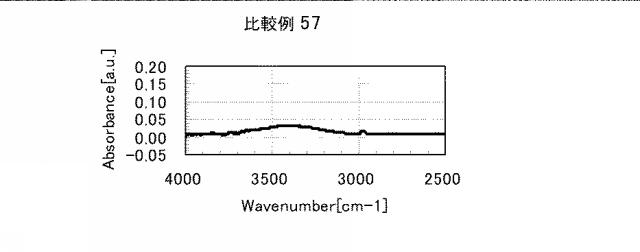 5861849-アミノ酸発生剤を含むポリシロキサン組成物 図000144