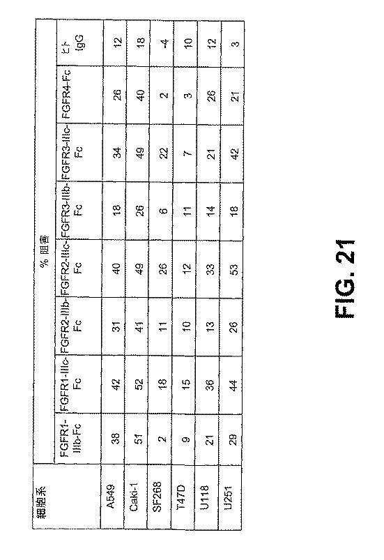 6110091-ＦＧＦＲ融合タンパク質によって疾患を治療するための組成物および方法 図000144