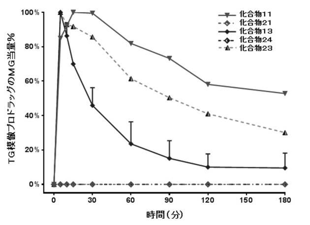 6749890-リンパ指向プロドラッグ 図000144