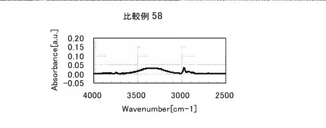 5861849-アミノ酸発生剤を含むポリシロキサン組成物 図000145