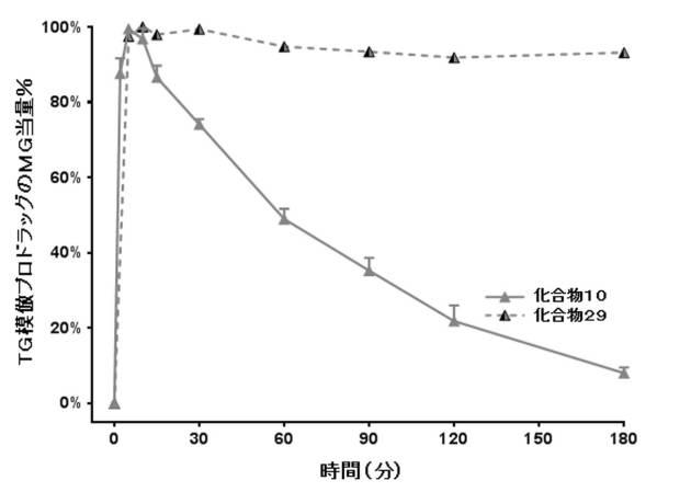 6749890-リンパ指向プロドラッグ 図000145