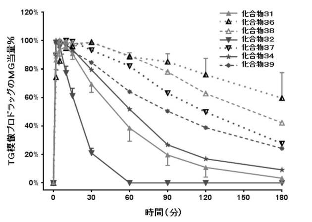 6749890-リンパ指向プロドラッグ 図000146