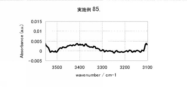 5861849-アミノ酸発生剤を含むポリシロキサン組成物 図000147