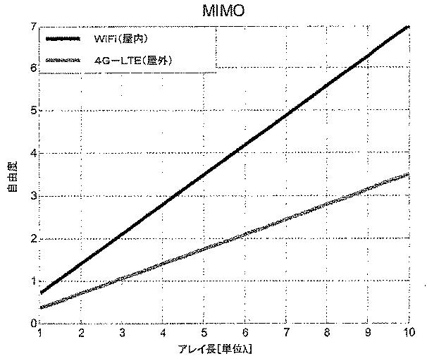 6466501-無線システムにおいてコヒーレンスエリアを利用するためのシステム及び方法 図000147