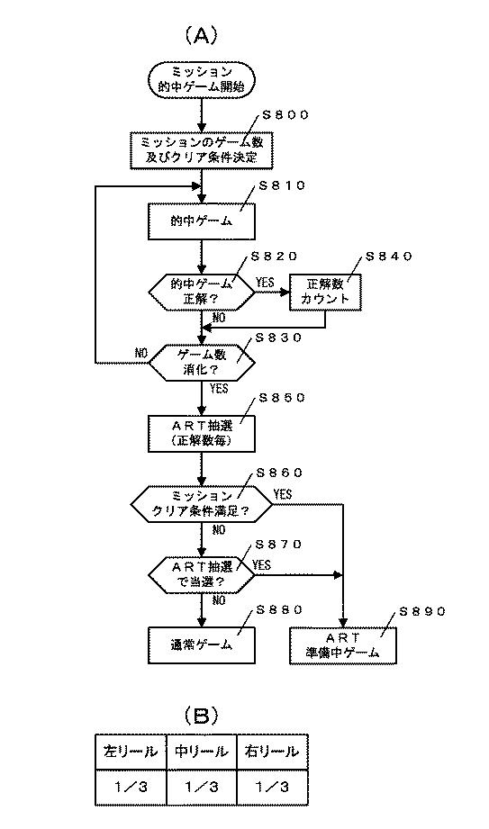 5772938-遊技機 図000149