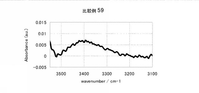 5861849-アミノ酸発生剤を含むポリシロキサン組成物 図000149