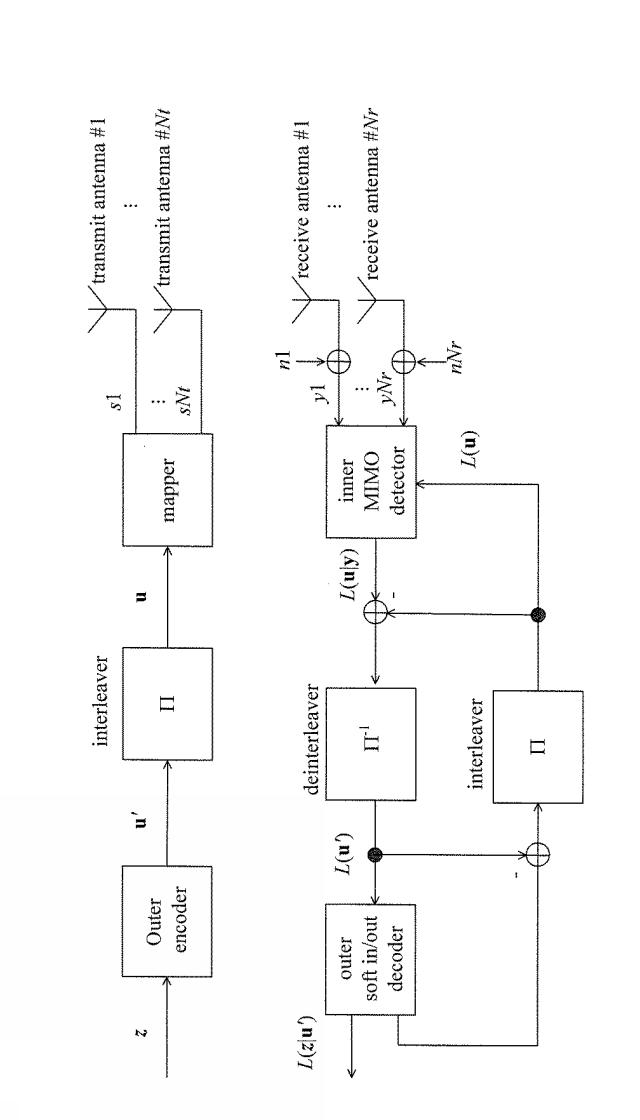 5784740-信号生成方法及び信号生成装置 図000150