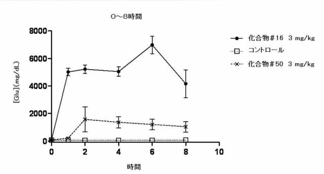 5844888-アリール、ヘテロアリール、Ｏ−アリール及びＯ−ヘテロアリールカルバ糖ファミリー 図000150