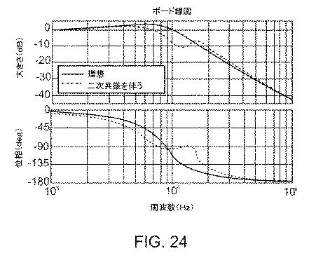 6054899-流体送達のためのシステムおよび方法 図000150