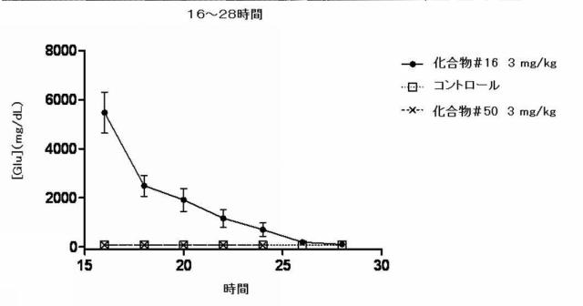 5844888-アリール、ヘテロアリール、Ｏ−アリール及びＯ−ヘテロアリールカルバ糖ファミリー 図000151