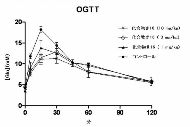 5844888-アリール、ヘテロアリール、Ｏ−アリール及びＯ−ヘテロアリールカルバ糖ファミリー 図000152