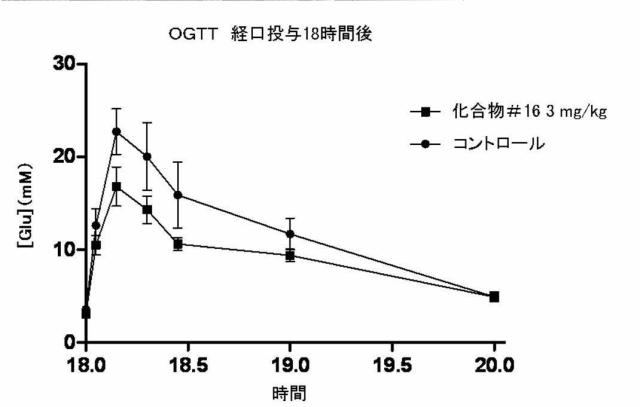 5844888-アリール、ヘテロアリール、Ｏ−アリール及びＯ−ヘテロアリールカルバ糖ファミリー 図000153