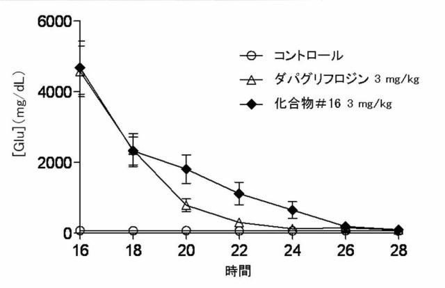 5844888-アリール、ヘテロアリール、Ｏ−アリール及びＯ−ヘテロアリールカルバ糖ファミリー 図000154