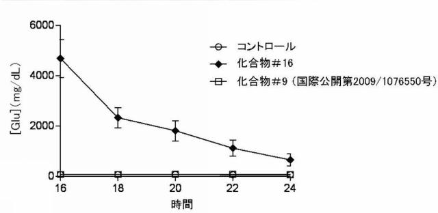 5844888-アリール、ヘテロアリール、Ｏ−アリール及びＯ−ヘテロアリールカルバ糖ファミリー 図000155