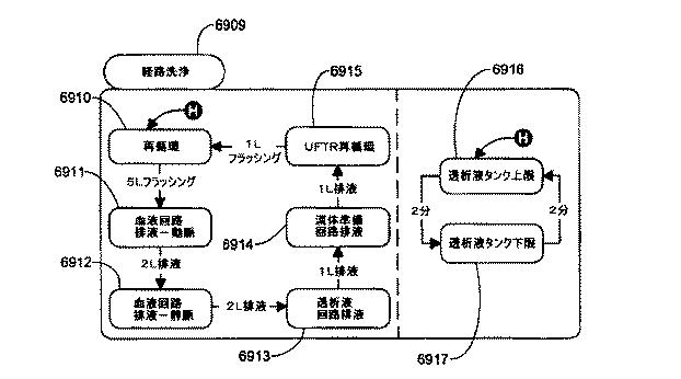 5952378-血液処置システムの制御アーキテクチャおよび方法 図000164