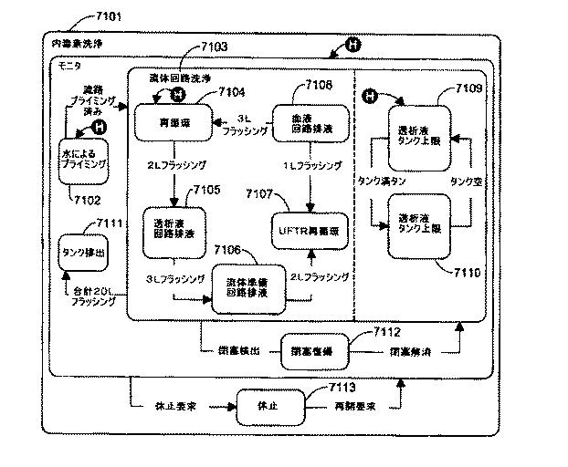 5952378-血液処置システムの制御アーキテクチャおよび方法 図000167