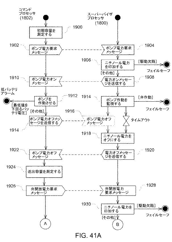 6054899-流体送達のためのシステムおよび方法 図000168