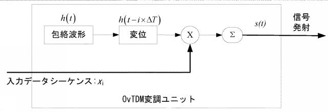 6976320-ＸＤＭシステムに適用される信号サンプリング回復方法、装置及びＯｖＸＤＭシステム 図000168