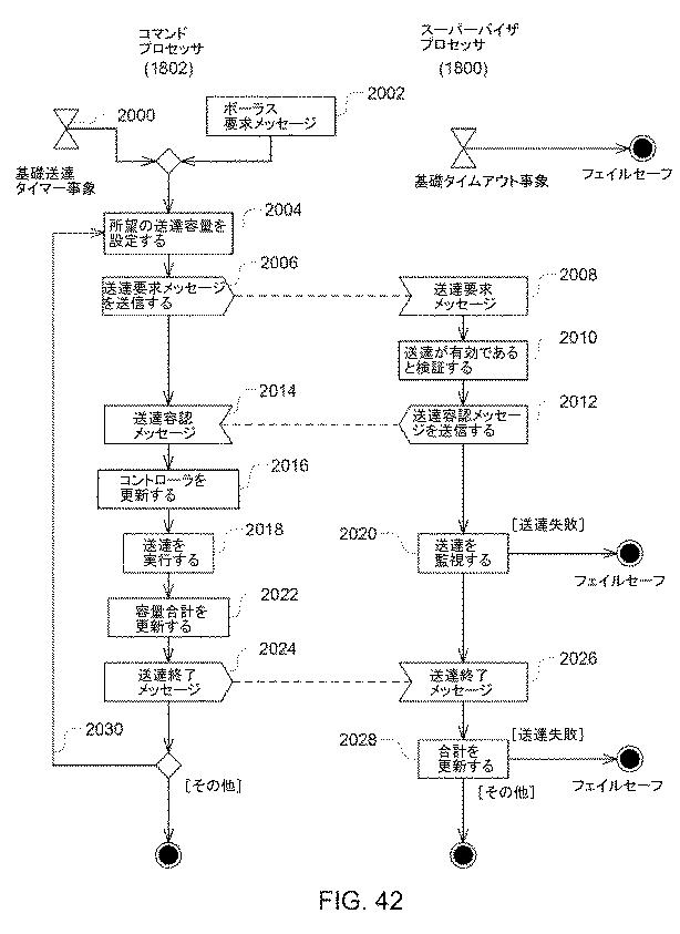 6054899-流体送達のためのシステムおよび方法 図000170