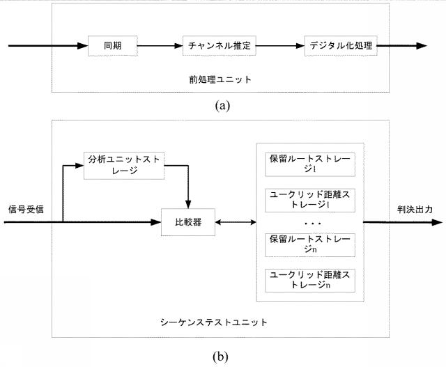 6976320-ＸＤＭシステムに適用される信号サンプリング回復方法、装置及びＯｖＸＤＭシステム 図000170