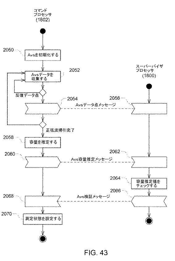 6054899-流体送達のためのシステムおよび方法 図000171