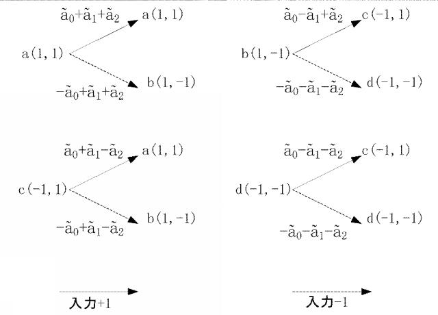 6976320-ＸＤＭシステムに適用される信号サンプリング回復方法、装置及びＯｖＸＤＭシステム 図000172