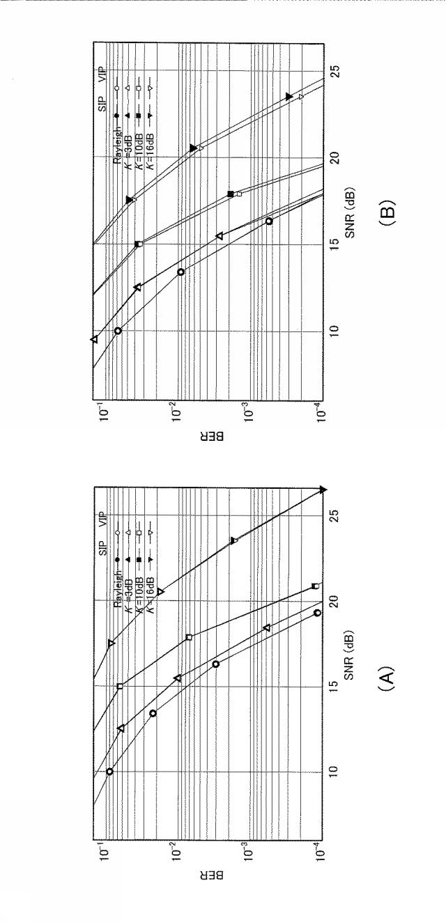 5784740-信号生成方法及び信号生成装置 図000173