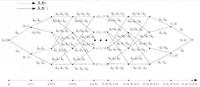 6976320-ＸＤＭシステムに適用される信号サンプリング回復方法、装置及びＯｖＸＤＭシステム 図000173