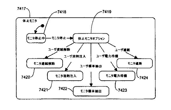 5952378-血液処置システムの制御アーキテクチャおよび方法 図000174