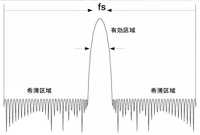 6976320-ＸＤＭシステムに適用される信号サンプリング回復方法、装置及びＯｖＸＤＭシステム 図000174