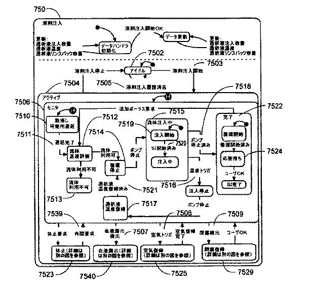 5952378-血液処置システムの制御アーキテクチャおよび方法 図000175