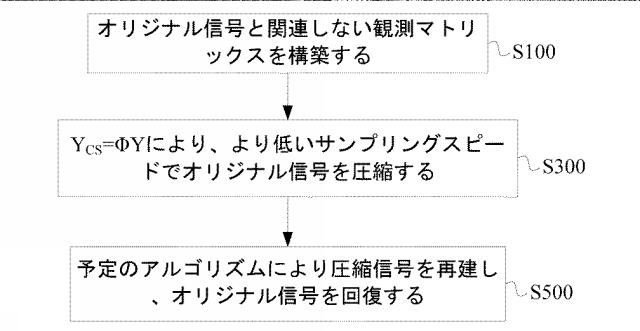 6976320-ＸＤＭシステムに適用される信号サンプリング回復方法、装置及びＯｖＸＤＭシステム 図000175