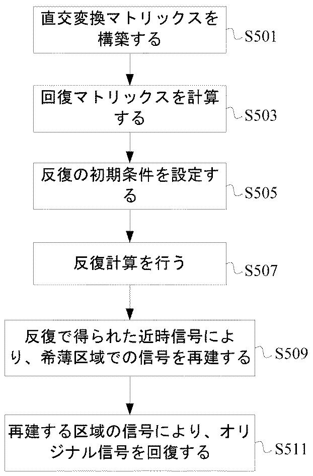 6976320-ＸＤＭシステムに適用される信号サンプリング回復方法、装置及びＯｖＸＤＭシステム 図000176